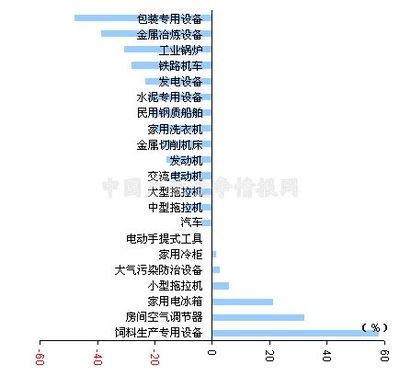 2011年第一季度中国钢铁行业运行情况分析